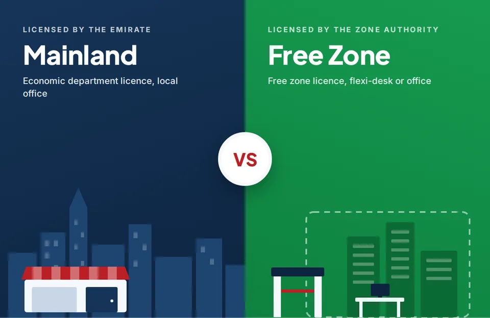Illustration comparing a UAE mainland company with a free zone company